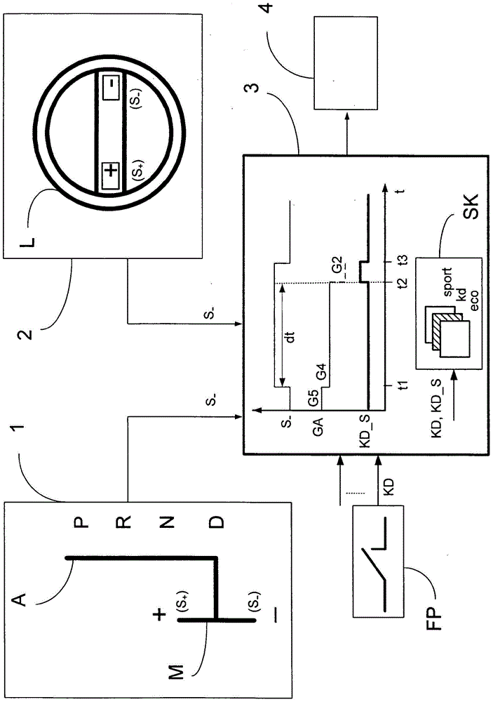 Method and apparatus for controlling an automatically shifting transmission