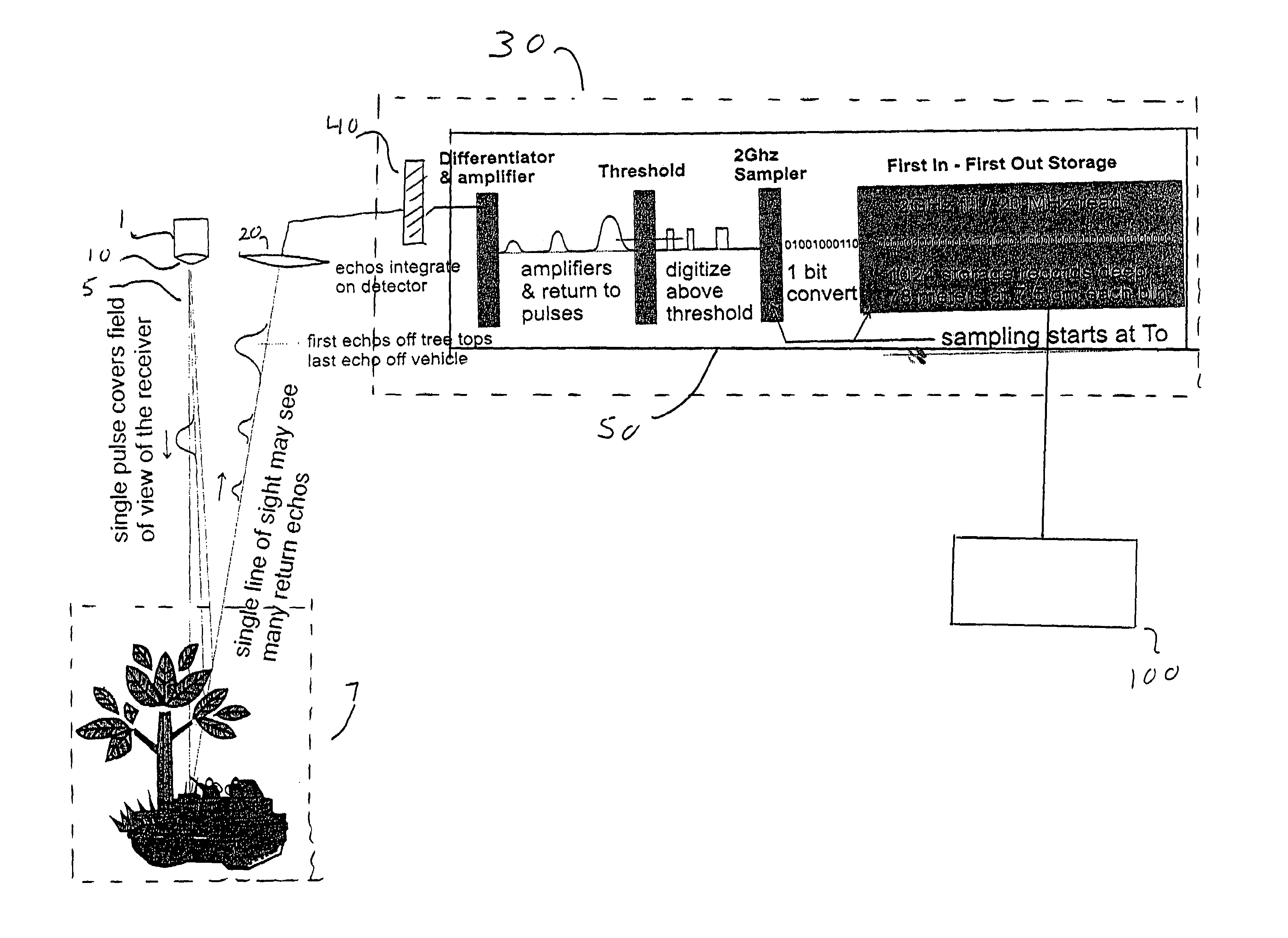 Three-dimensional imaging processing module incorporating stacked layers containing microelectronic circuits