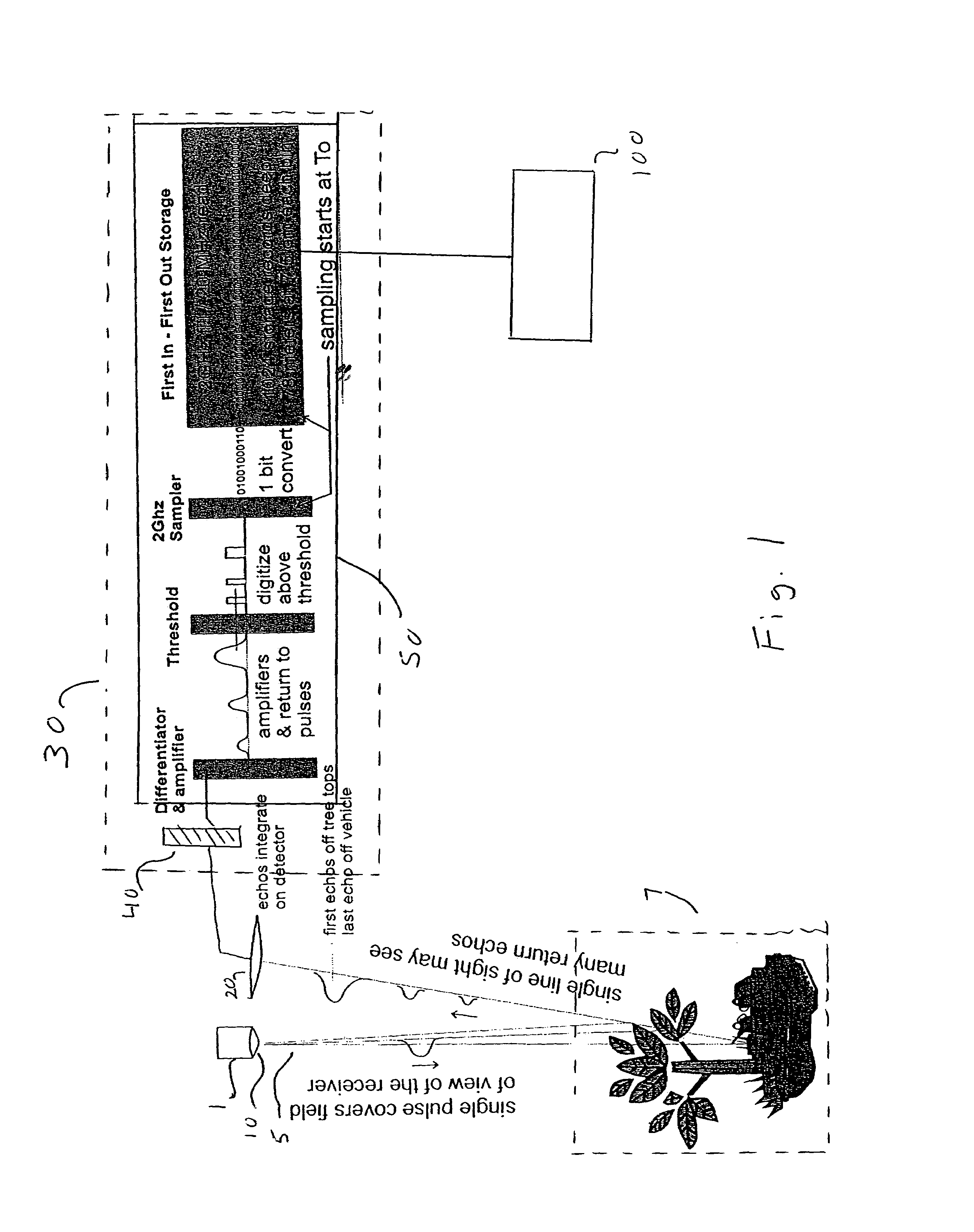 Three-dimensional imaging processing module incorporating stacked layers containing microelectronic circuits