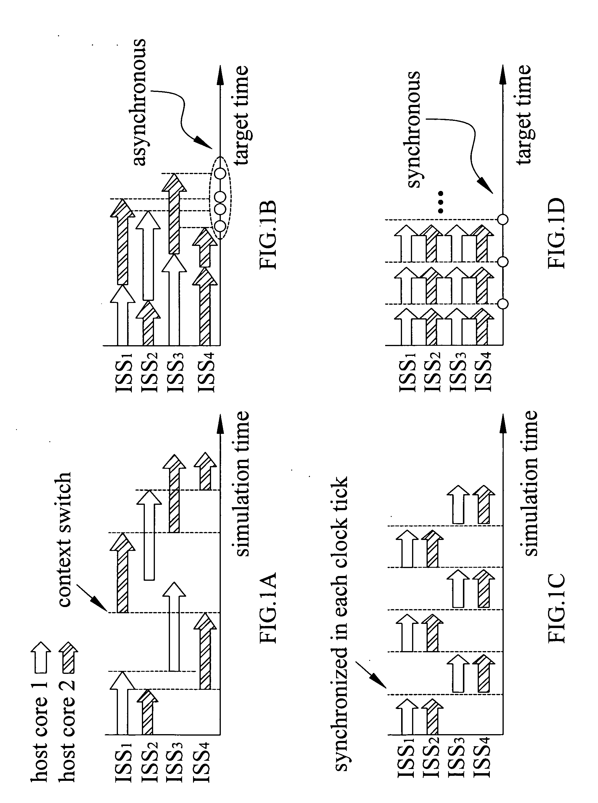 Method and device for multi-core instruction-set simulation