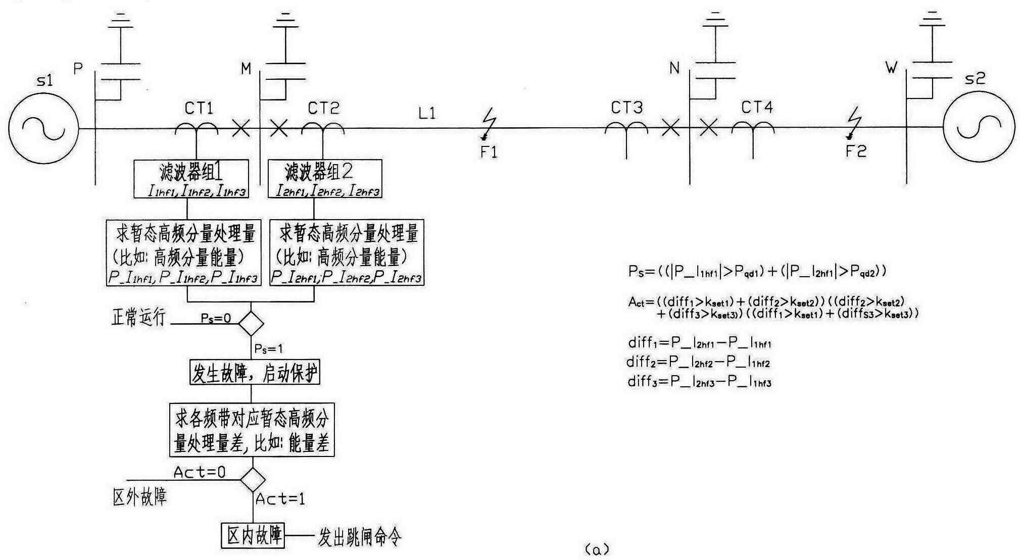 Differential protection method using single-ended transient signal high-frequency component throughput of transmission line