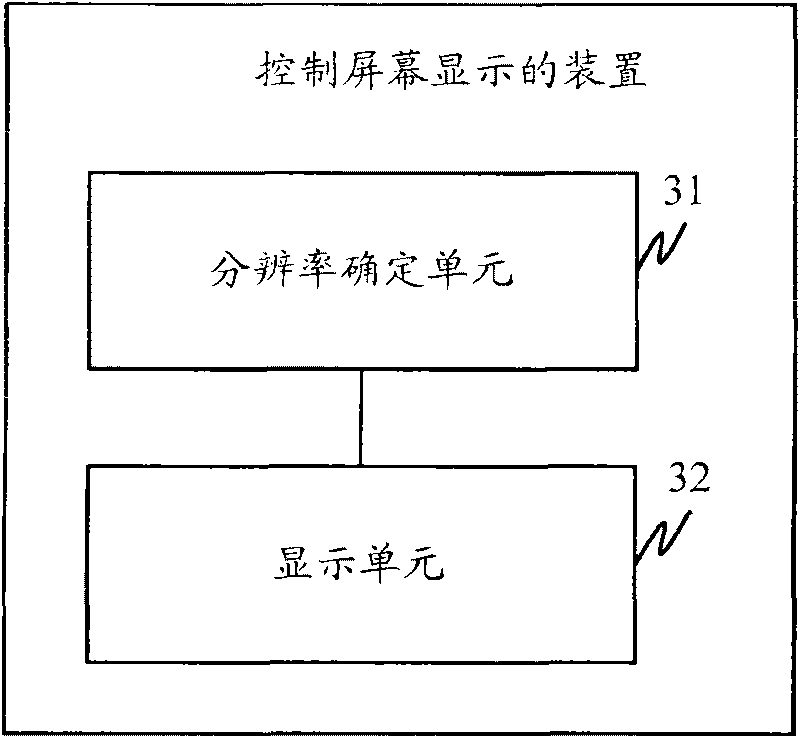 Method for controlling screen display, device and hand-held equipment