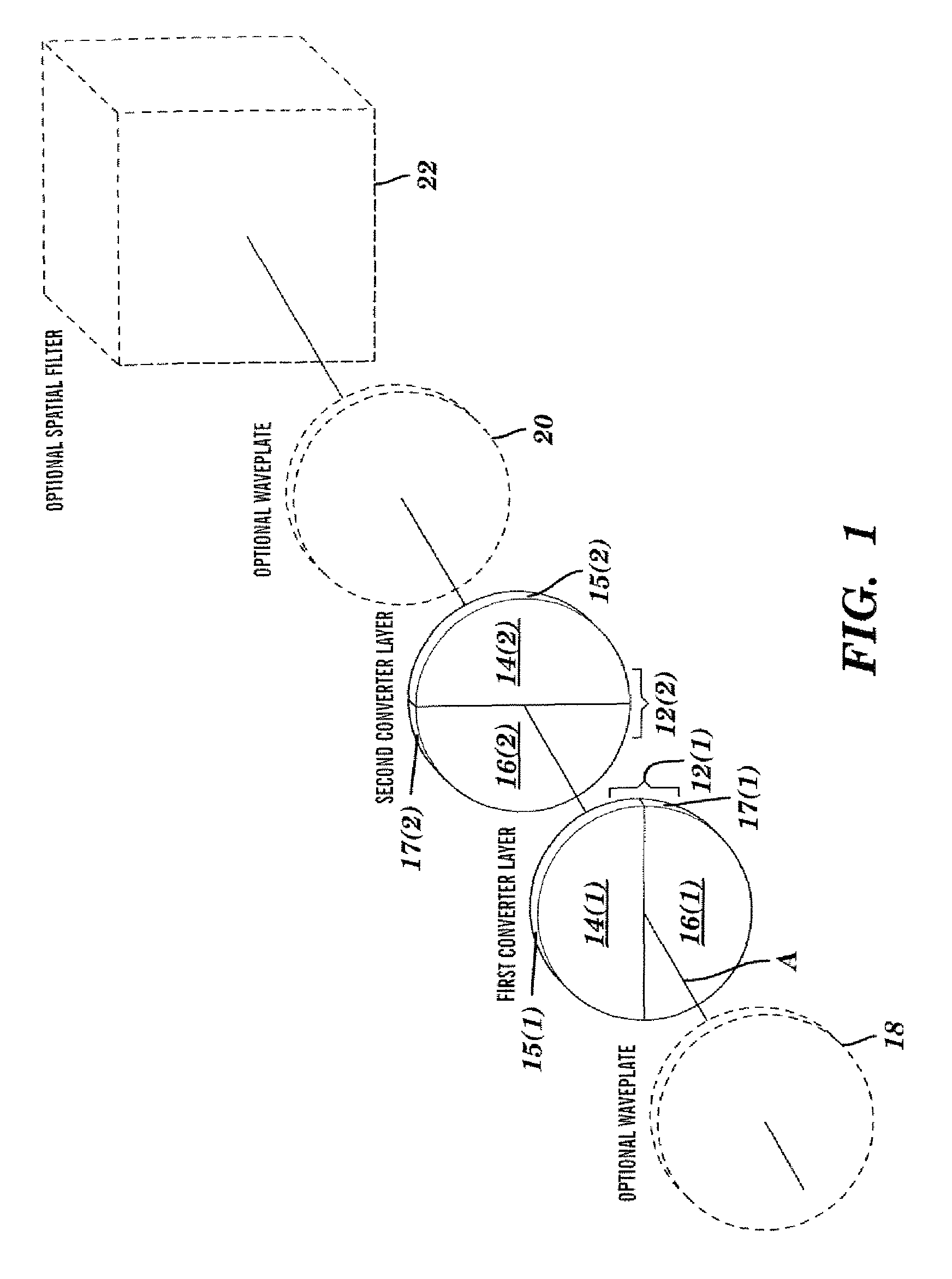System and method converting the polarization state of an optical beam into an inhomogeneously polarized state