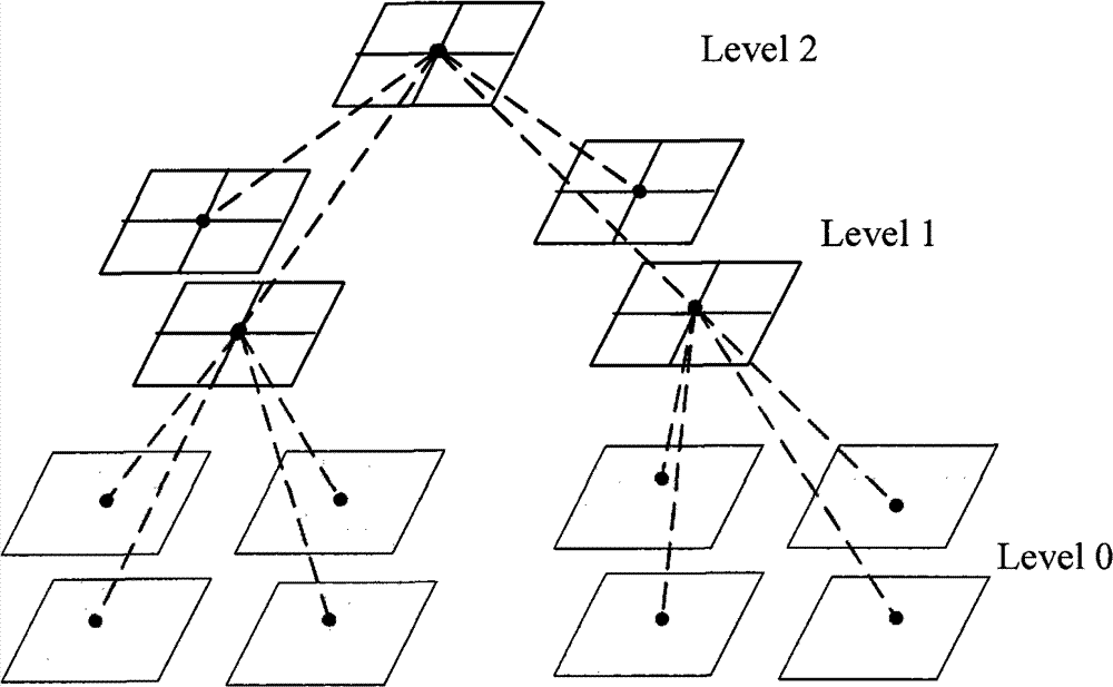 Three-dimensional vector real-time dynamic stacking technique based on LOD (Level of Detail) transparent textures