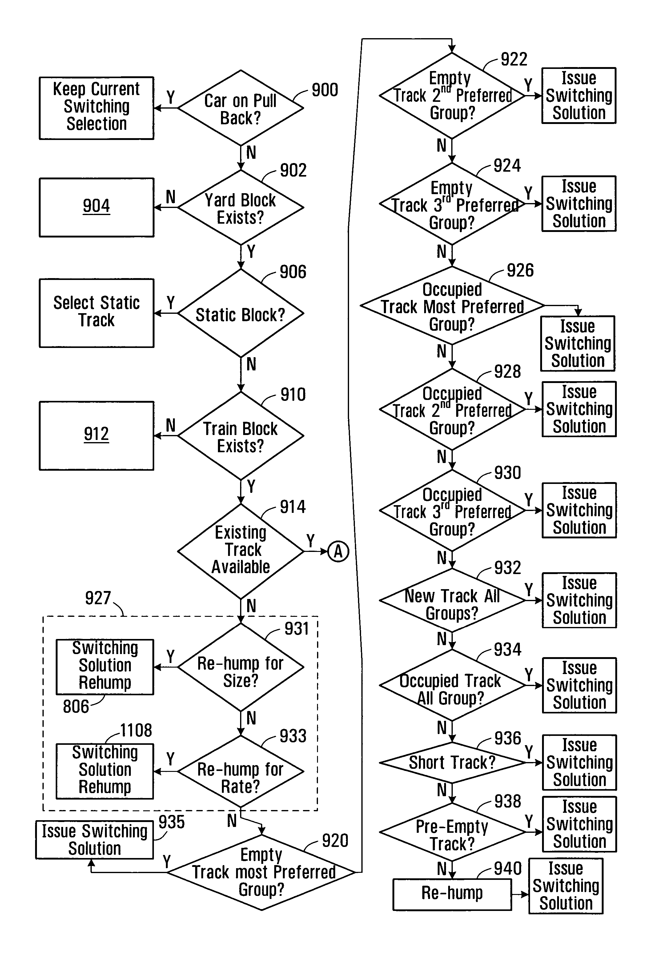 System and method for computing rail car switching solutions using dynamic classification track allocation