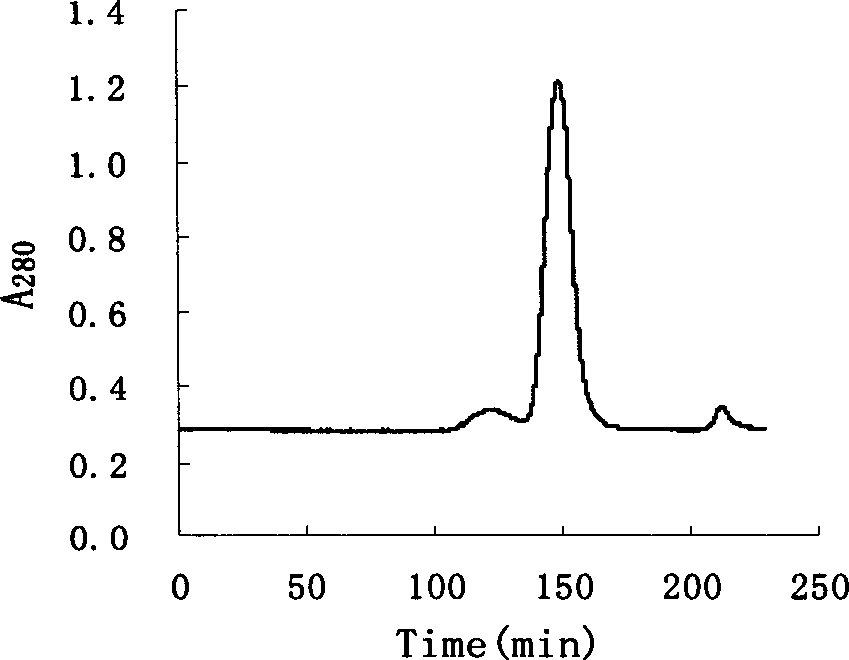 Method for extracting purified high ferro myoglobins from cardiac muscle