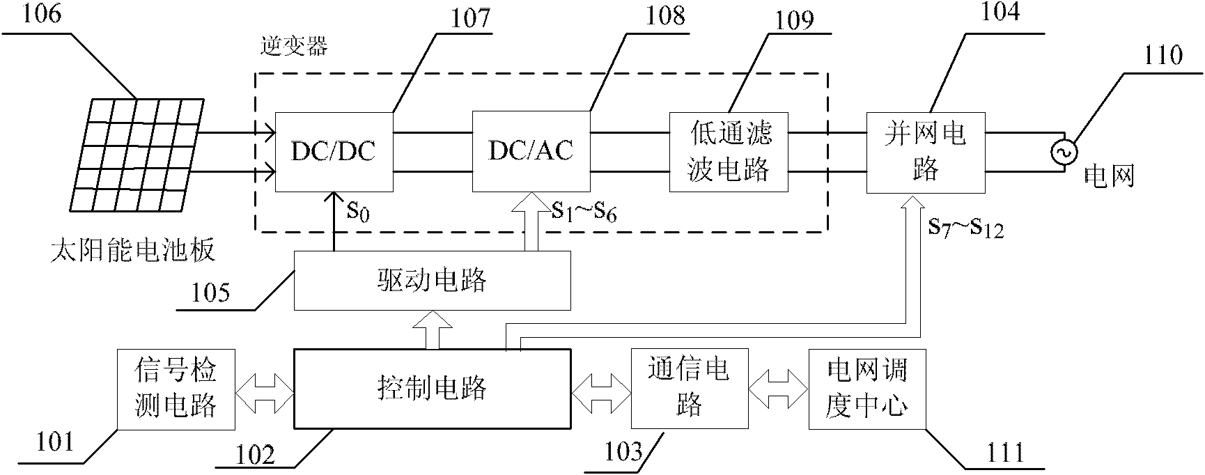 Solar photovoltaic grid-connected inversion control system based on field programmable gate array (FPGA)