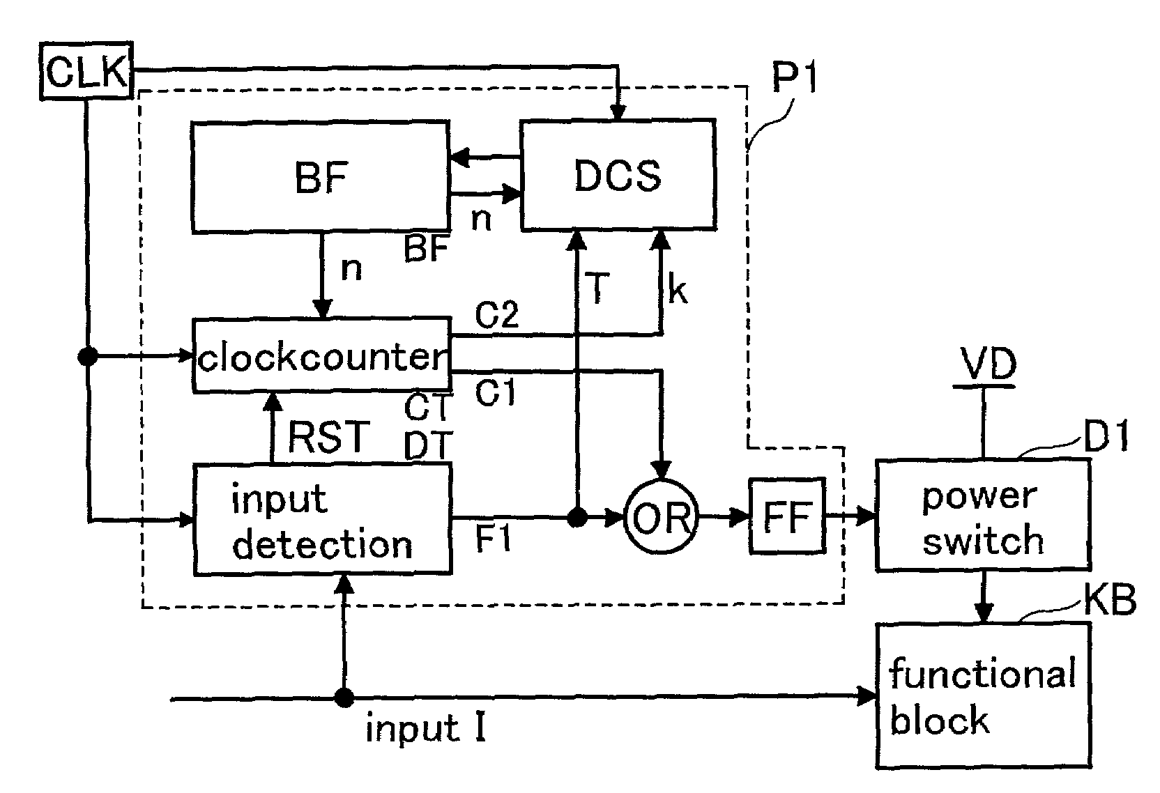 Semiconductor device including a prediction circuit to control a power status control circuit which controls the power status of a function circuit