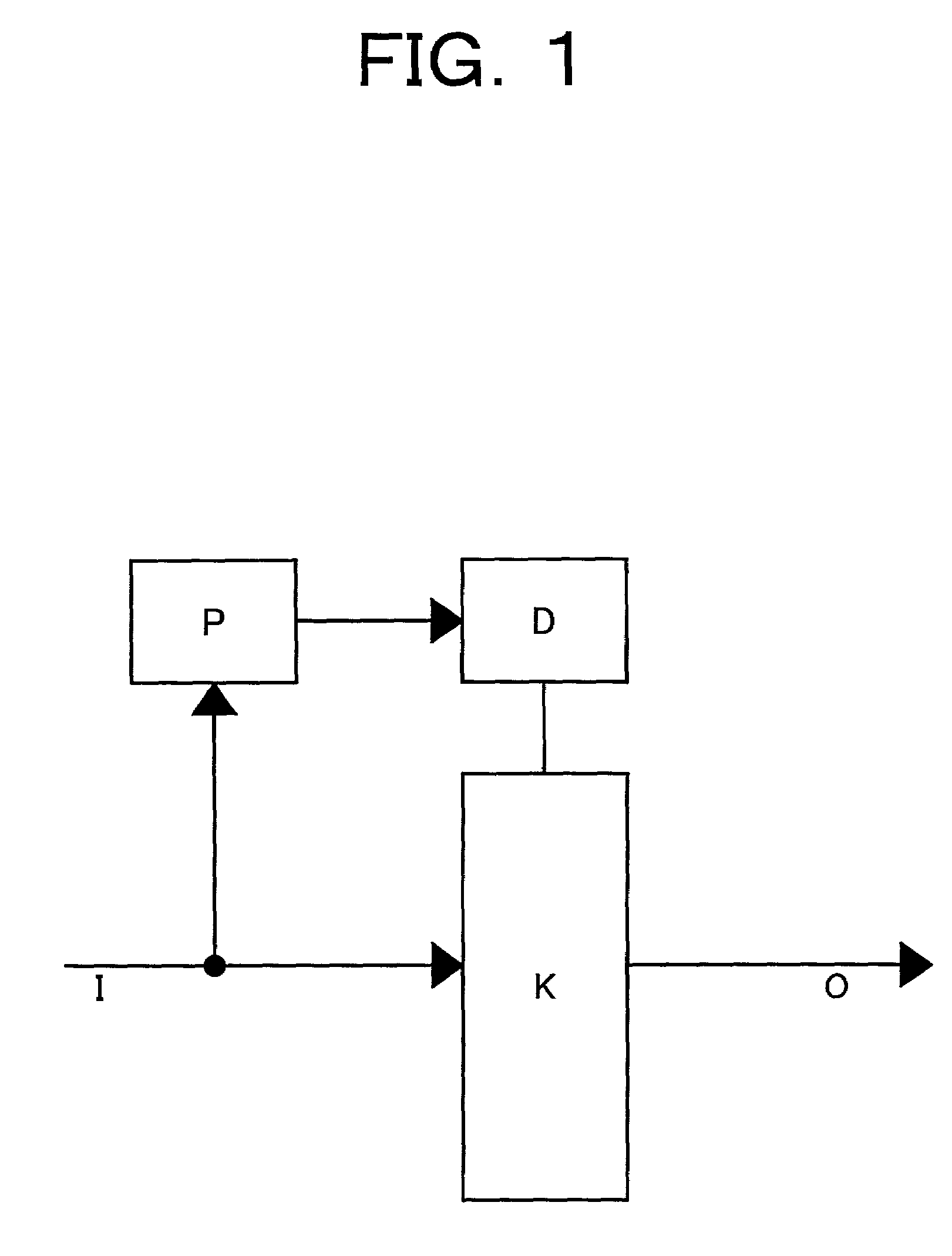 Semiconductor device including a prediction circuit to control a power status control circuit which controls the power status of a function circuit