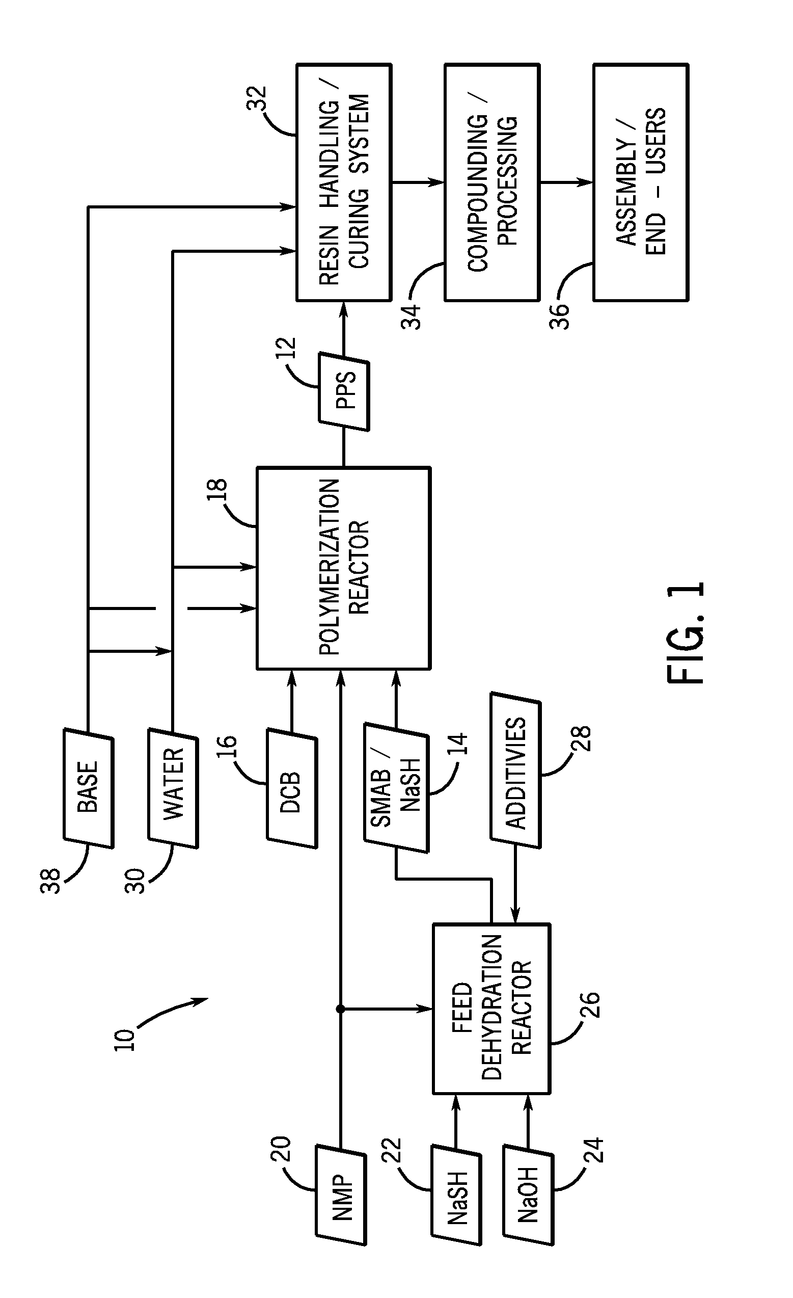 System and method for reducing off-gassing of polyphenylene sulfide