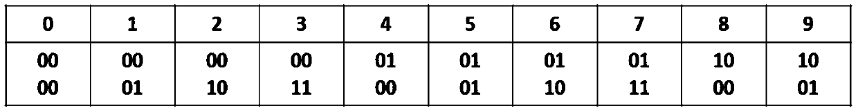 A two-key symmetric encryption method based on nanomaterials with composite signals and binary