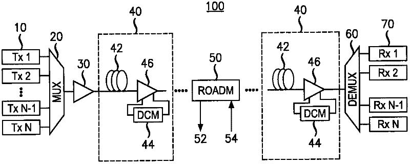 Narrow-band dpsk apparatus, system, method