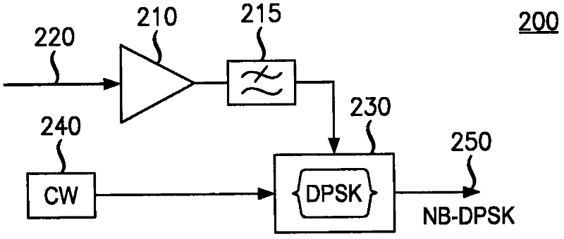 Narrow-band dpsk apparatus, system, method