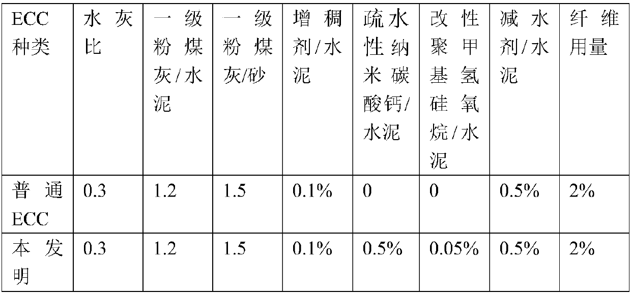 A kind of waterproof ECC and carbon fiber cloth composite reinforcement material and its application method