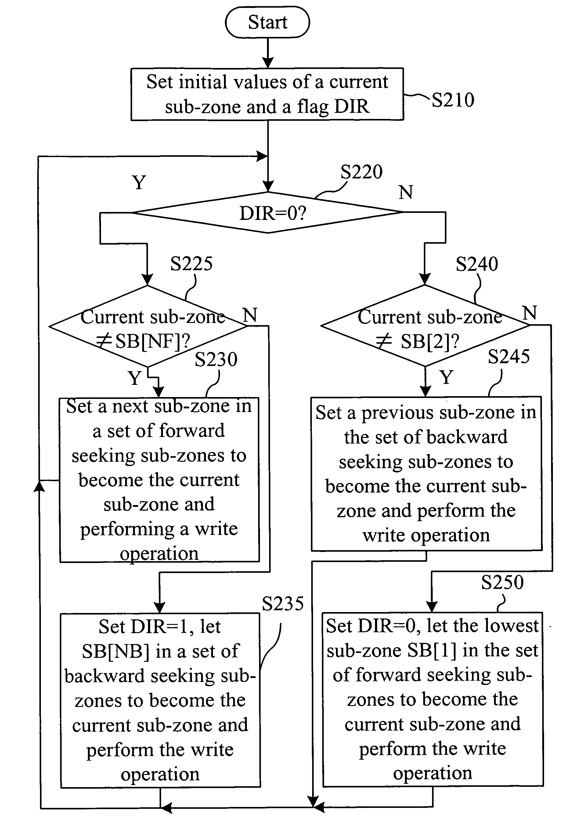 Cyclic video recording method for an optical storage medium