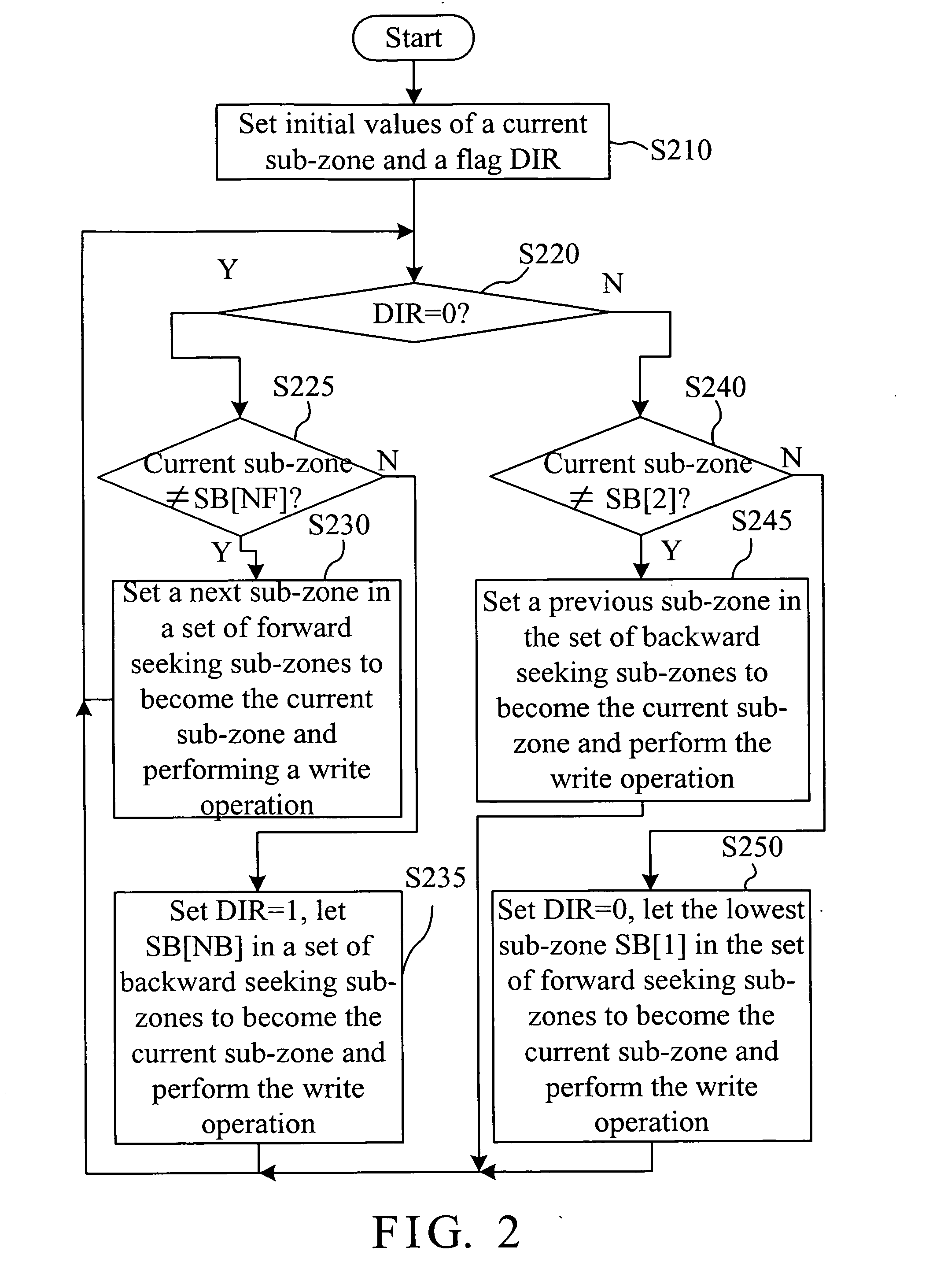 Cyclic video recording method for an optical storage medium