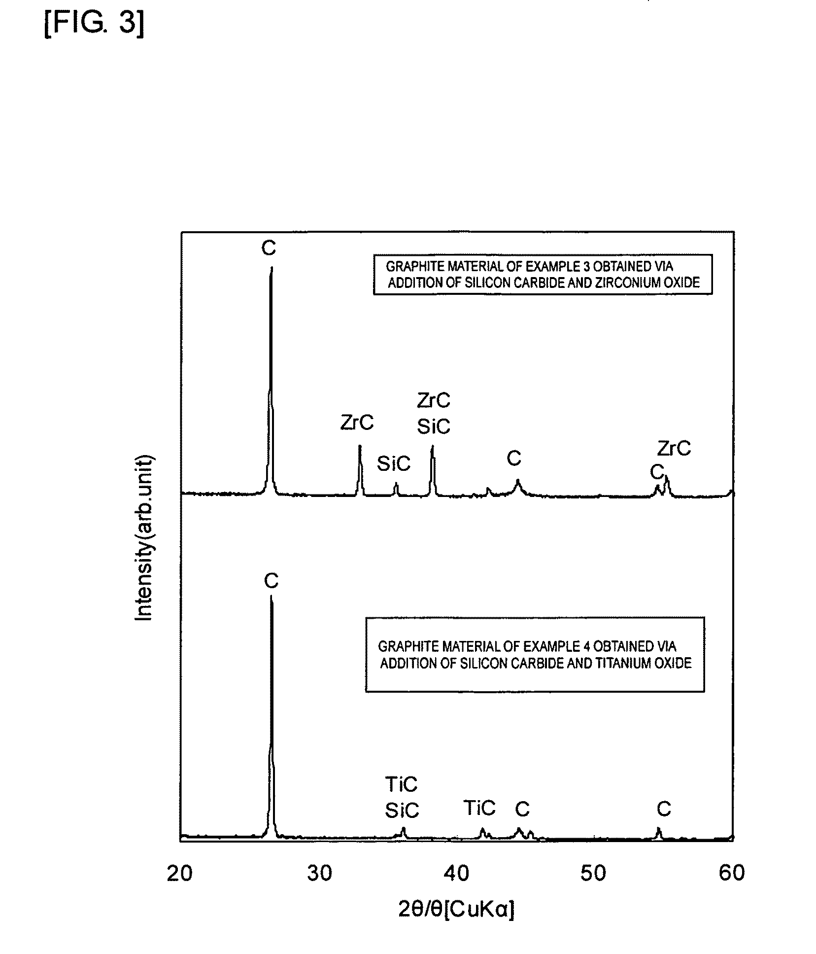 Graphite material method for manufacturing the same