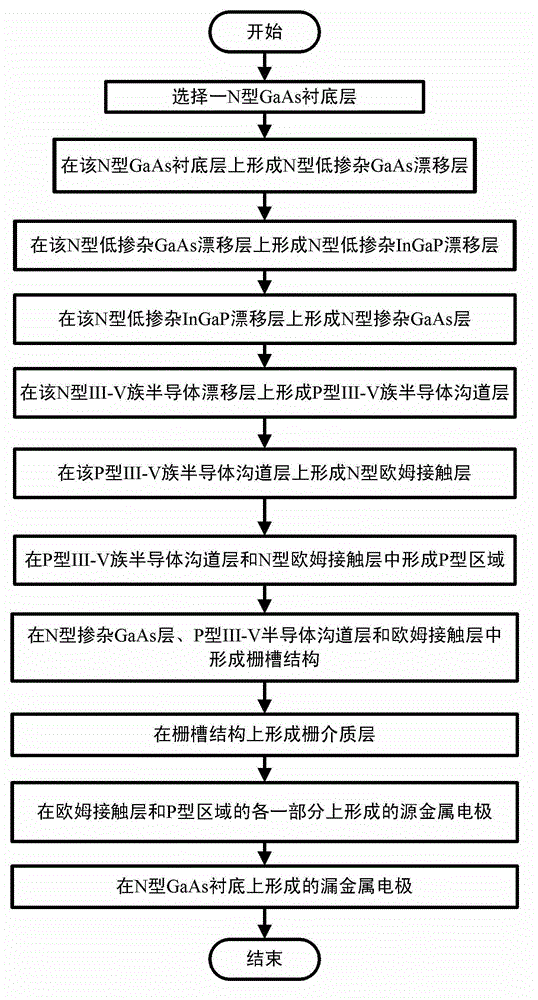 MOS device provided with vertical GaAs base structure and fabrication method of MOS device