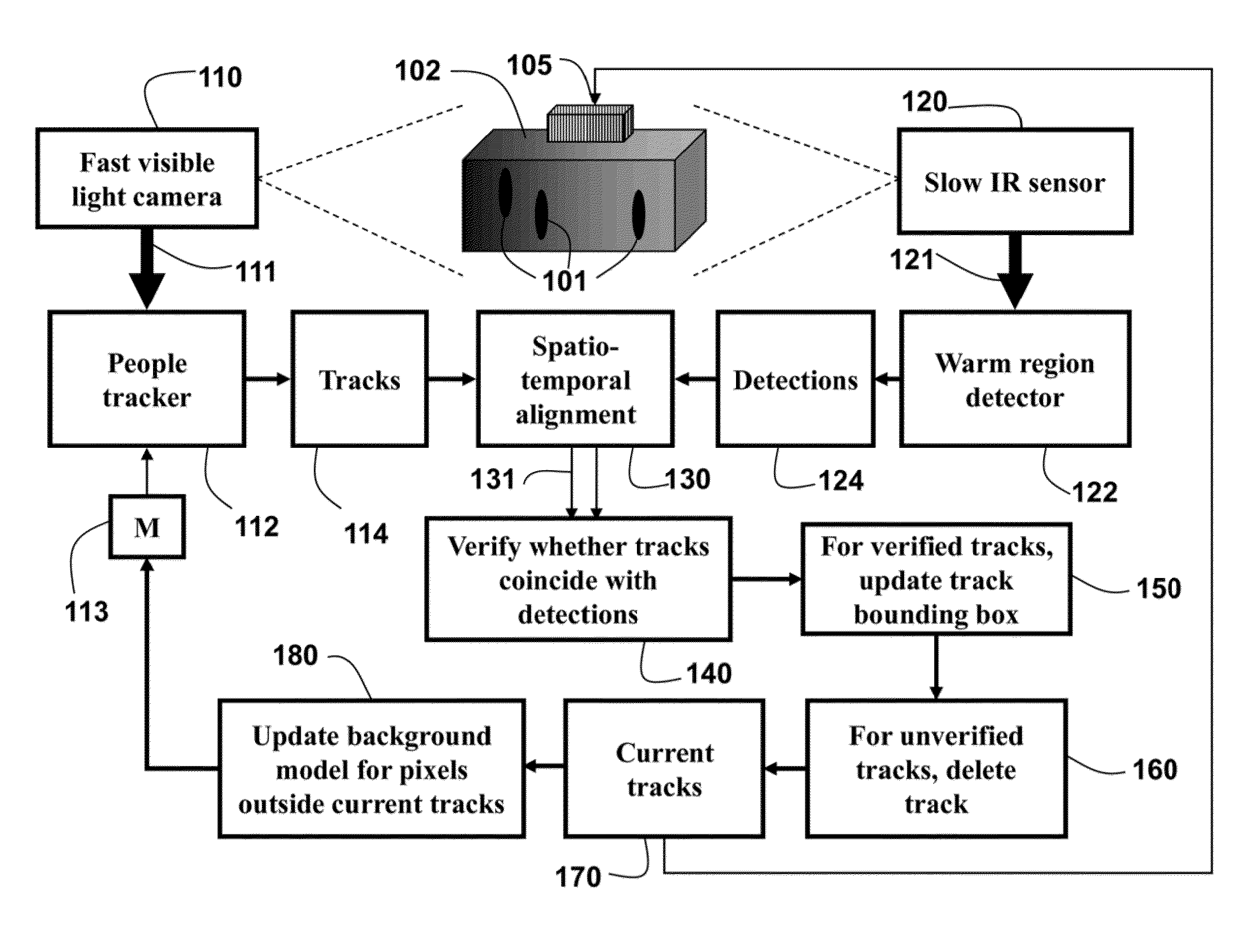 Method and System for Tracking People in Indoor Environments using a Visible Light Camera and a Low-Frame-Rate Infrared Sensor