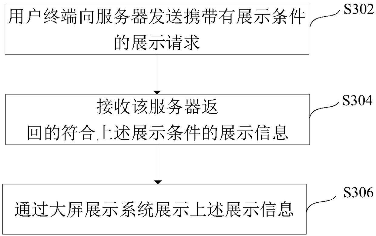 Method and device for realizing large screen display based on websocket