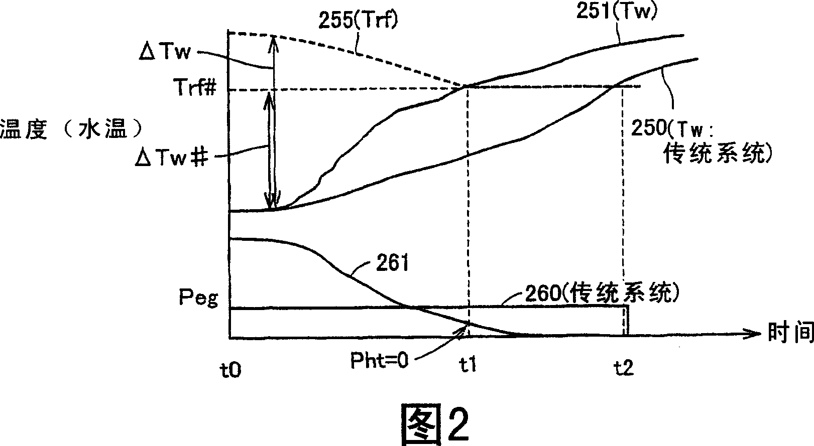 Heating control system for vehicle