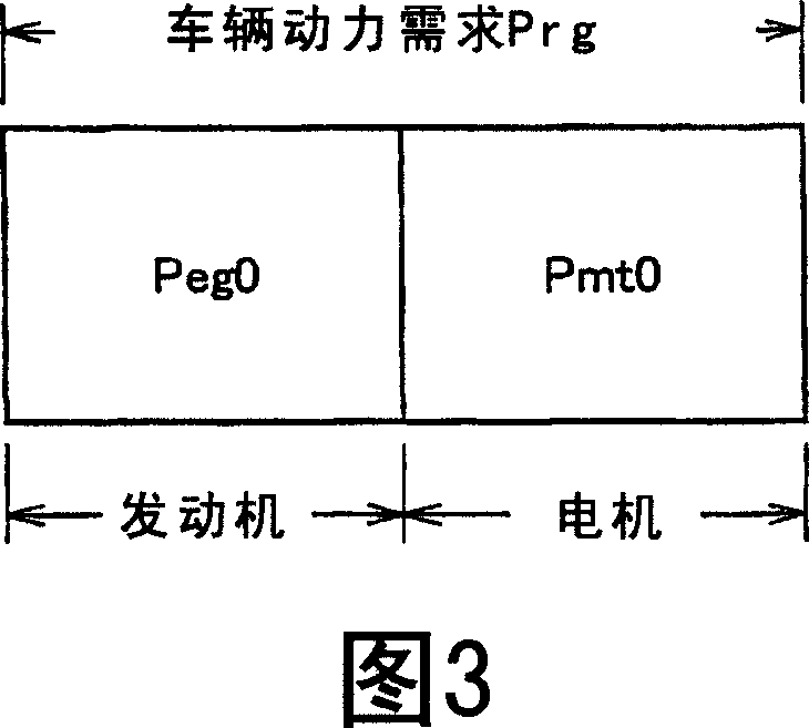 Heating control system for vehicle