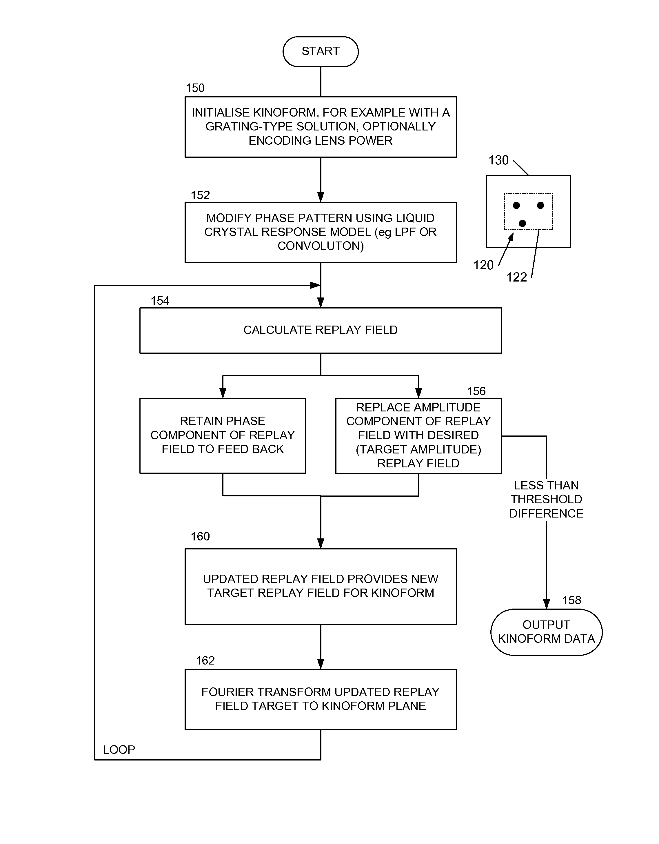 Apparatus and methods for light beam routing in telecommunication