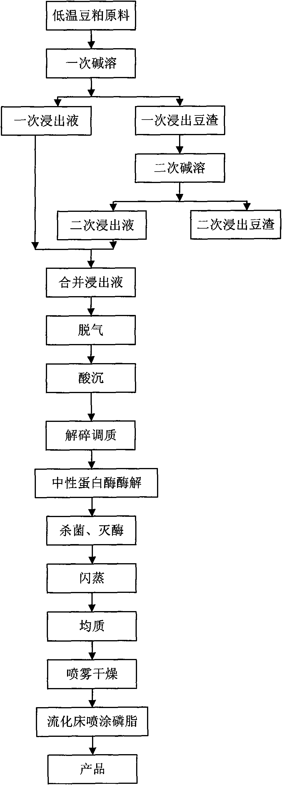 Injectable soy protein isolate and preparation method thereof