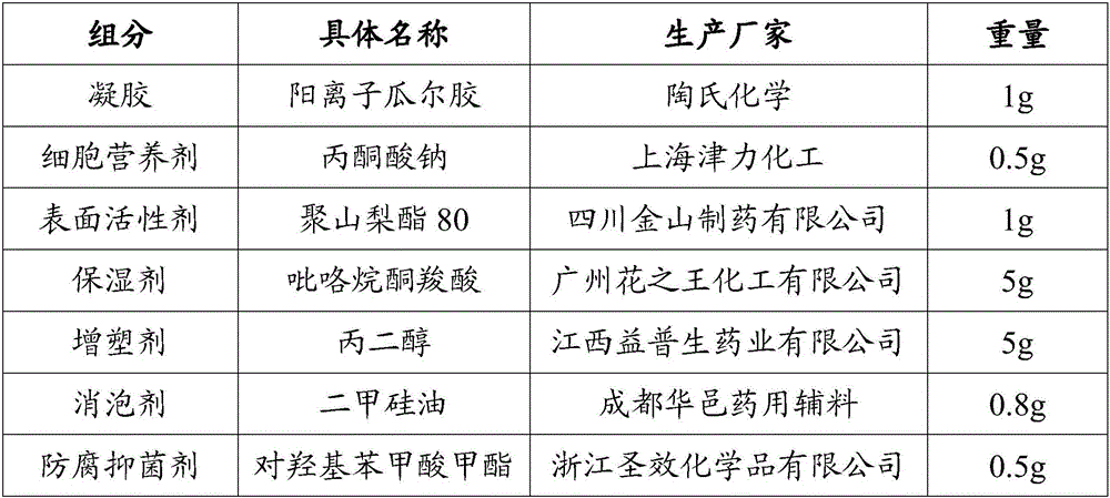 Nasal composition for resisting allergy and preventing PM2.5 in air as well as preparation method and application of nasal composition