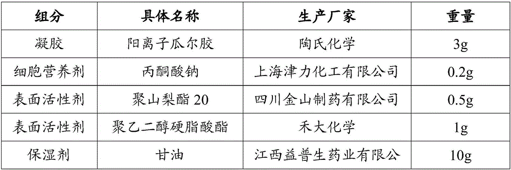 Nasal composition for resisting allergy and preventing PM2.5 in air as well as preparation method and application of nasal composition