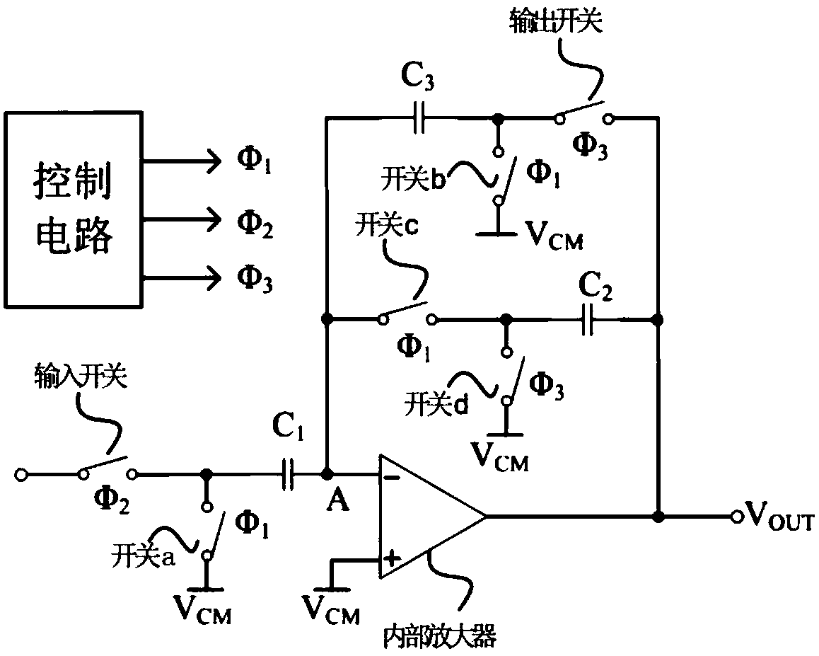 Switched capacitor amplifier capable of offset compensation and finite gain compensation