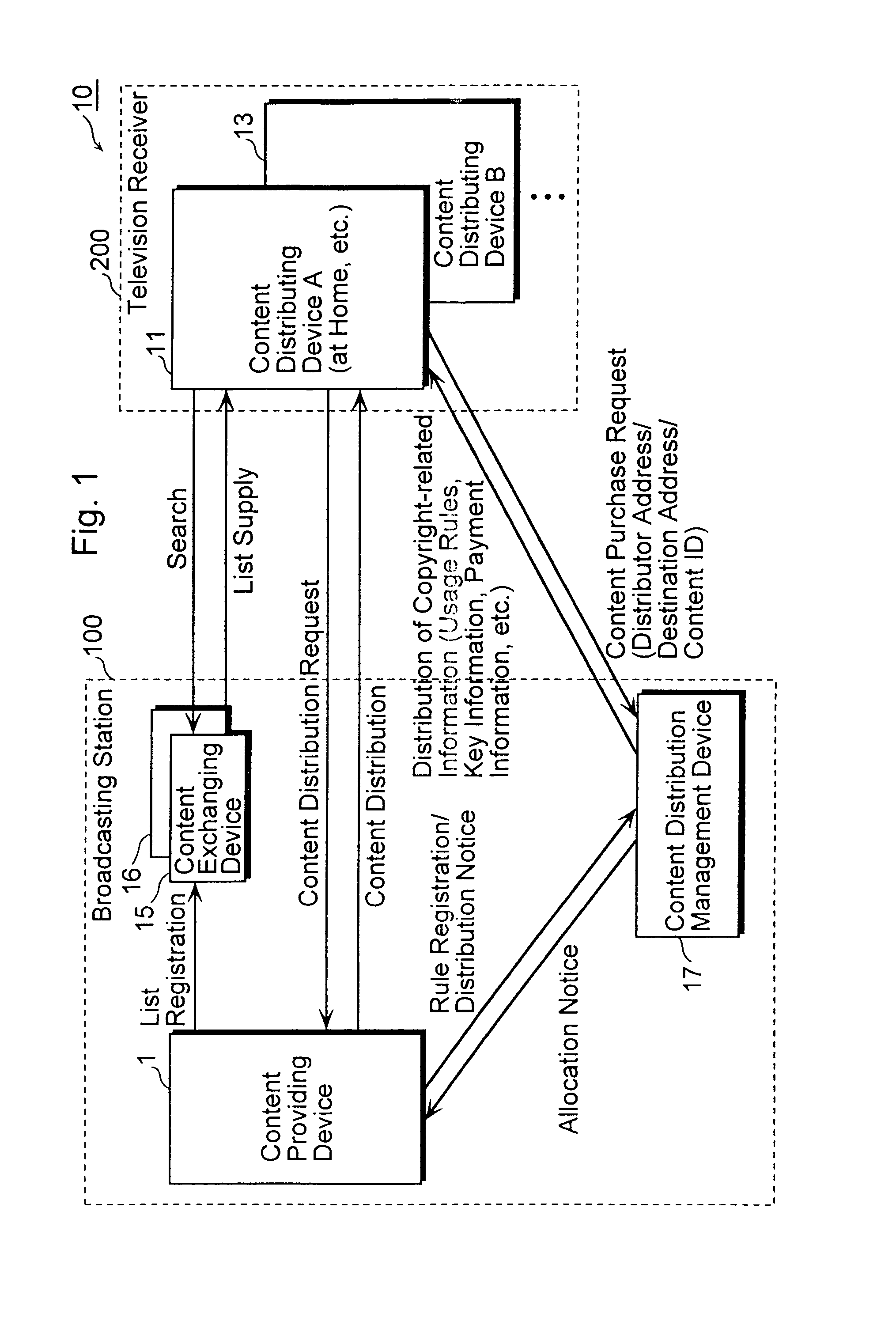 Content distribution management system and content distribution management method