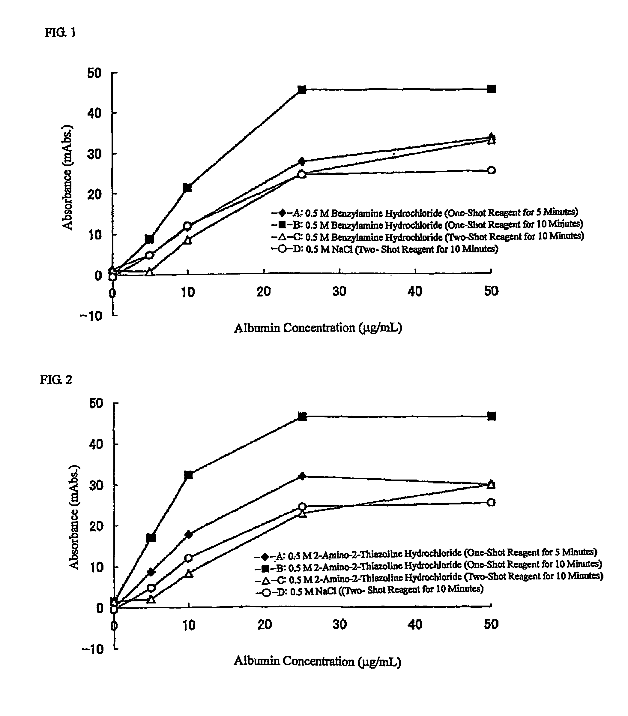 Reagent for measuring agglutination and method of measuring agglutination