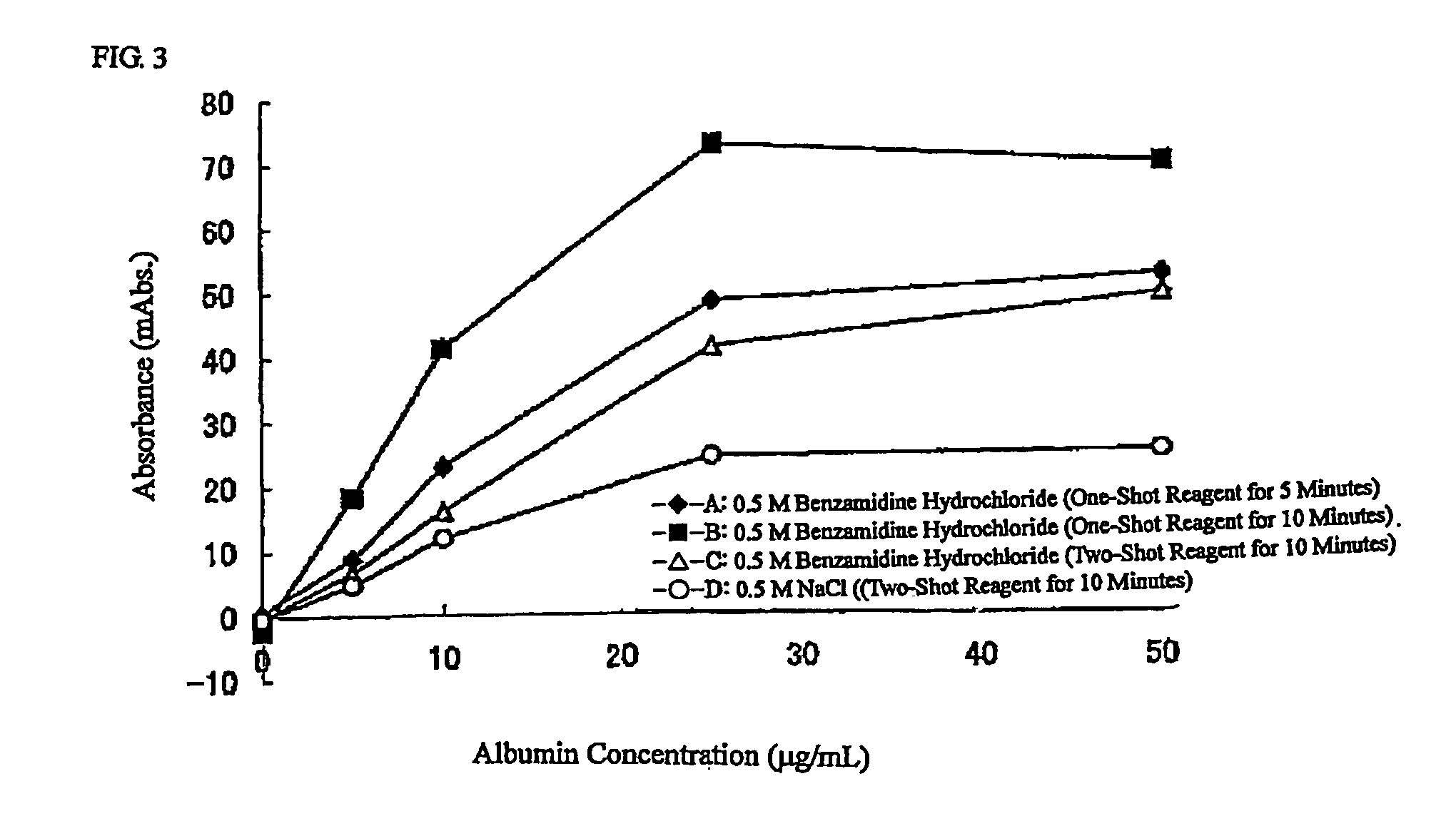 Reagent for measuring agglutination and method of measuring agglutination