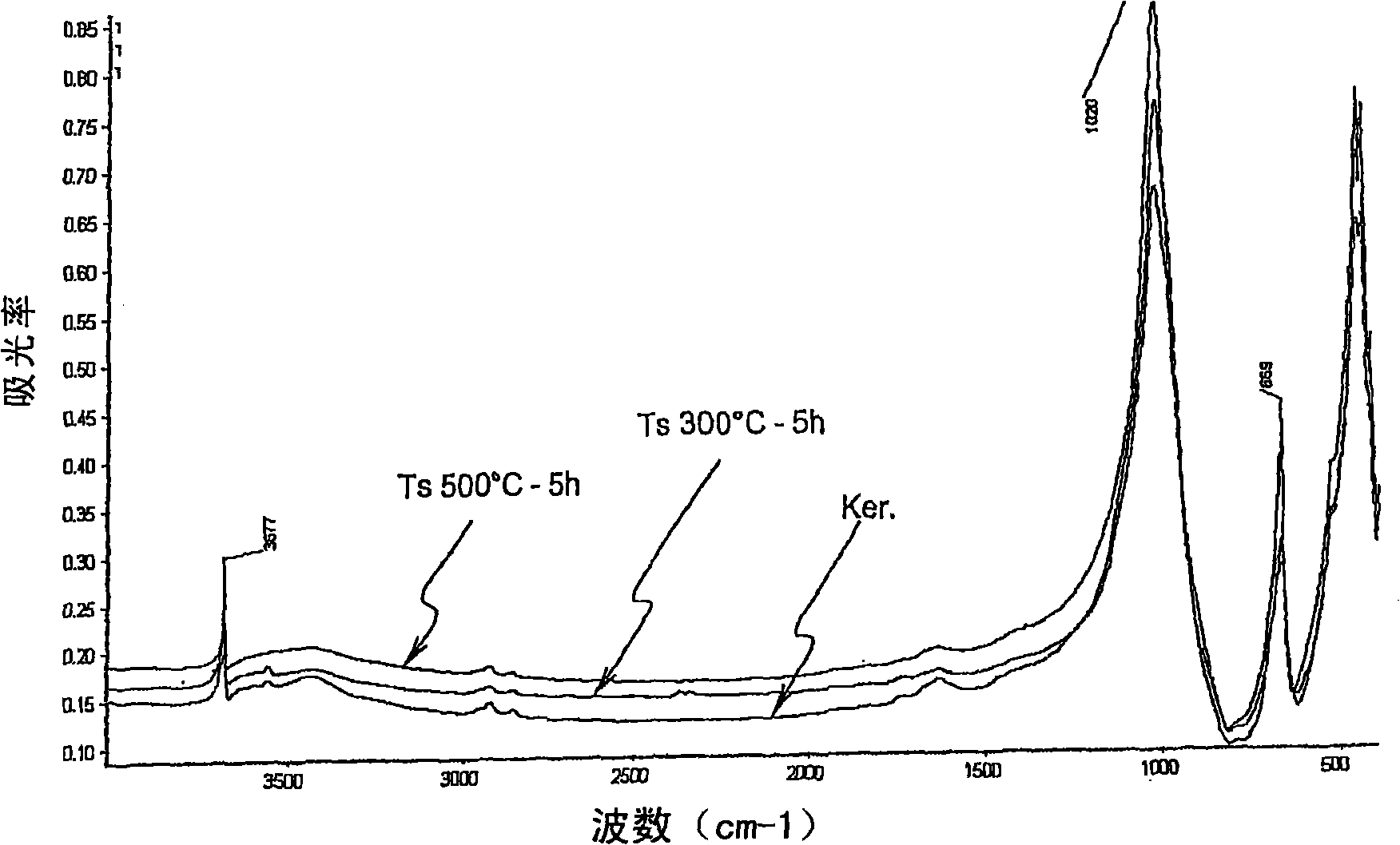 Method for preparing a synthetic talc composition from a kerolite composition