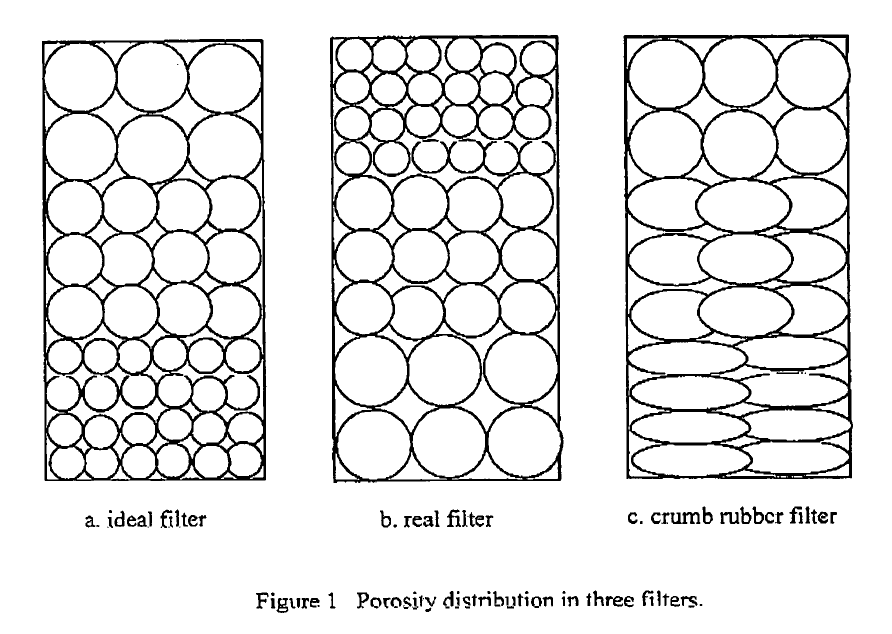 Method of using waste tires as a filter media