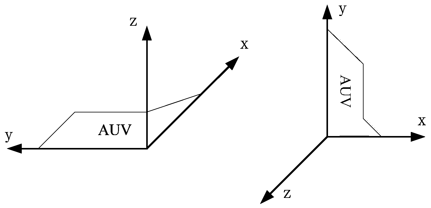 Redundancy configuration structure of inertial measurement unit