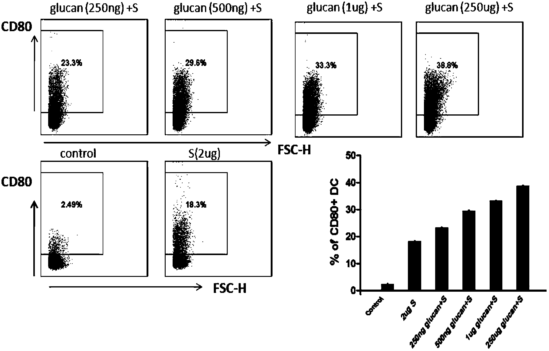 Application of yeast-origin glucan on preparation of drugs for curing hepatitis B virus infection