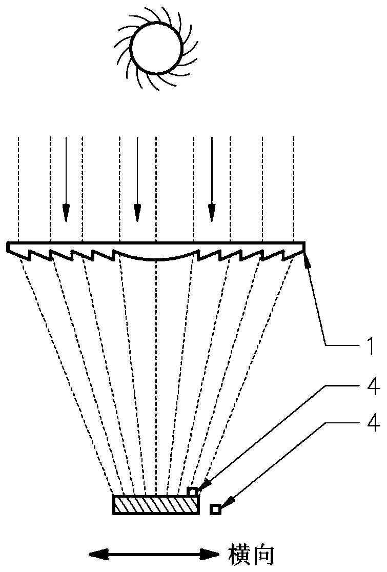 A kind of concentrating device based on Fresnel lens