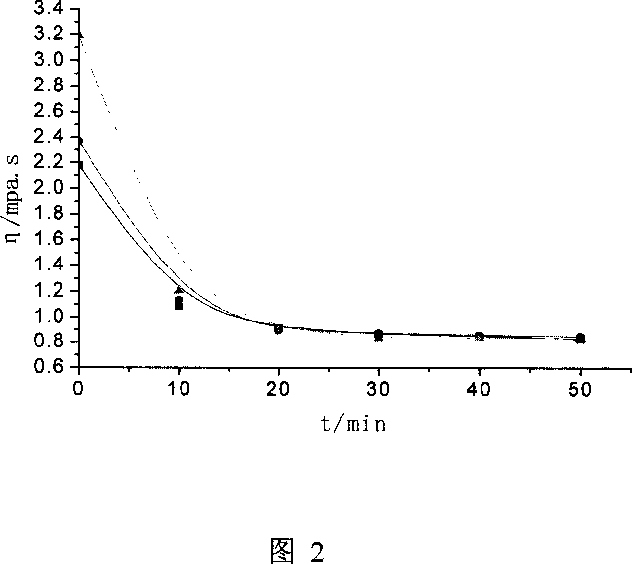 Degrading and viscosity reducing process for sewage containing oil and polymer