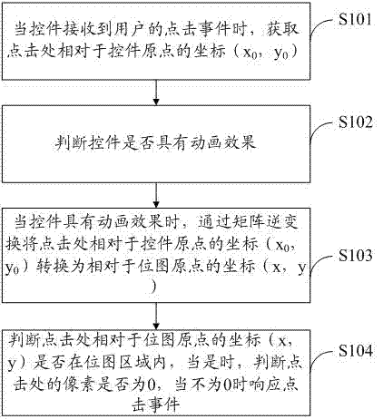 Control clicking event processing method and system