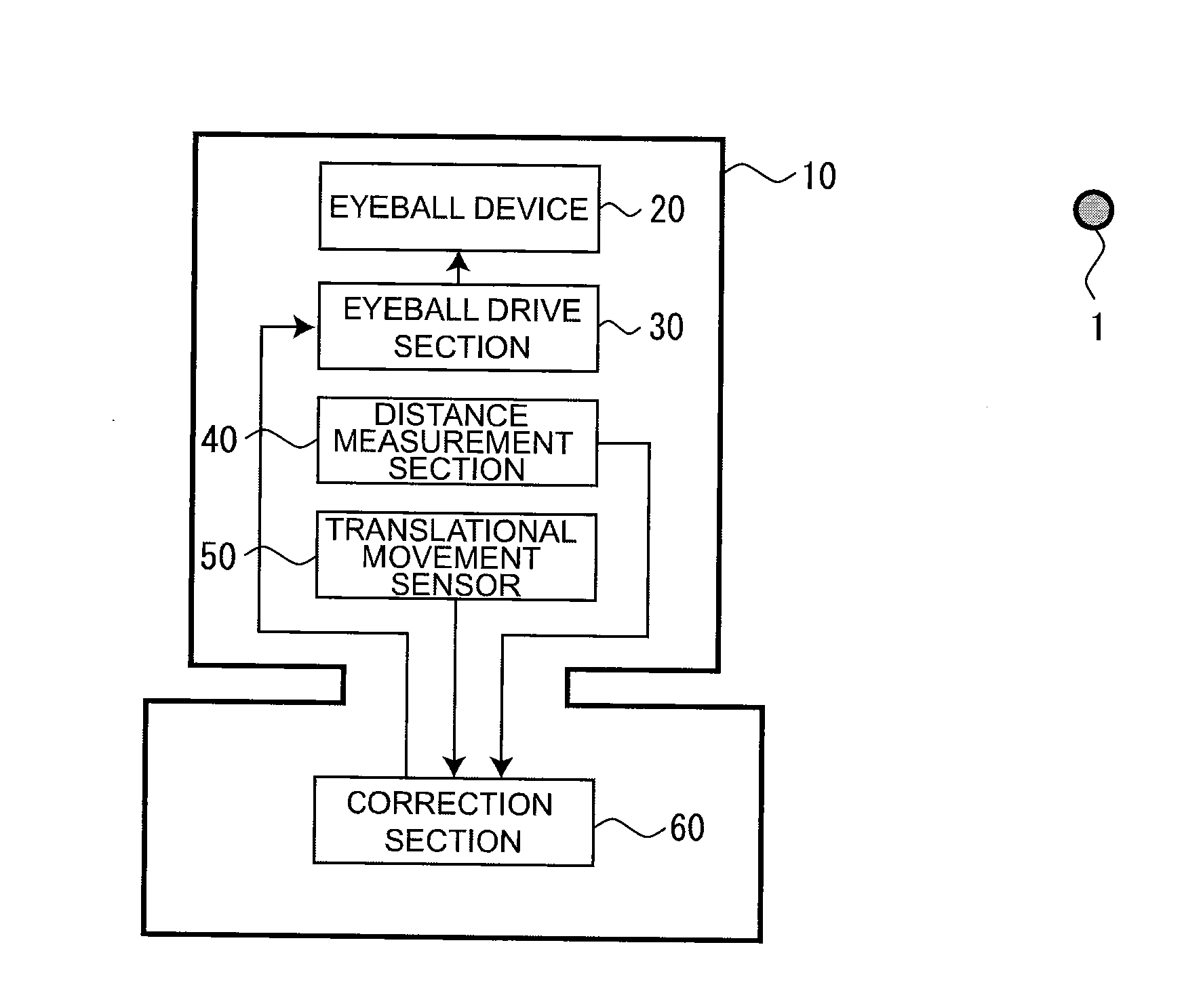 Ocular Motor Controller Using Principle of Vestibulo-ocular Reflex