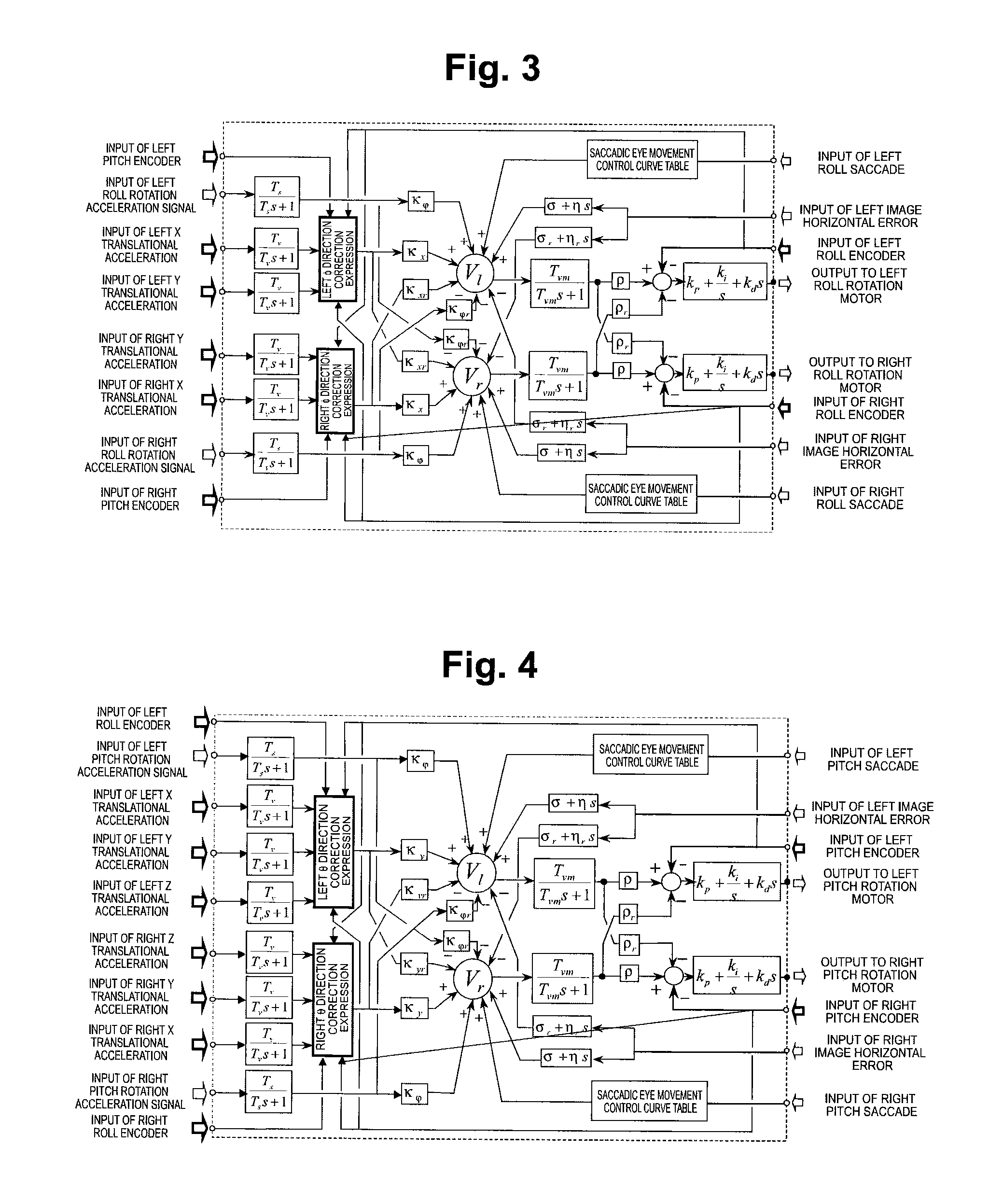 Ocular Motor Controller Using Principle of Vestibulo-ocular Reflex