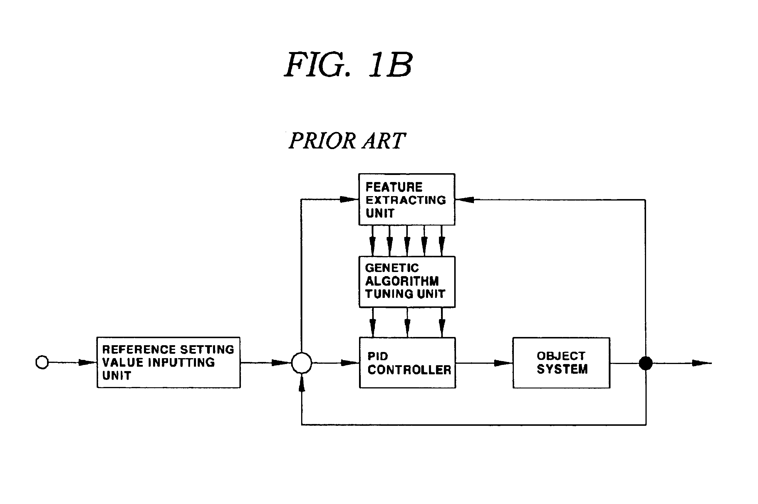 Method for tuning PID controllers applicable to nonlinear systems