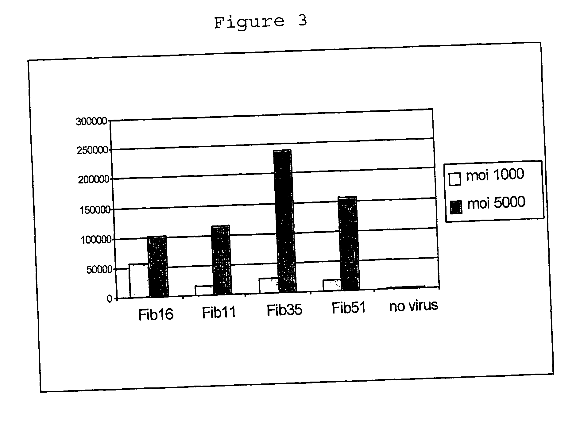 Gene delivery vectors provided with a tissue tropism for dendritic cells