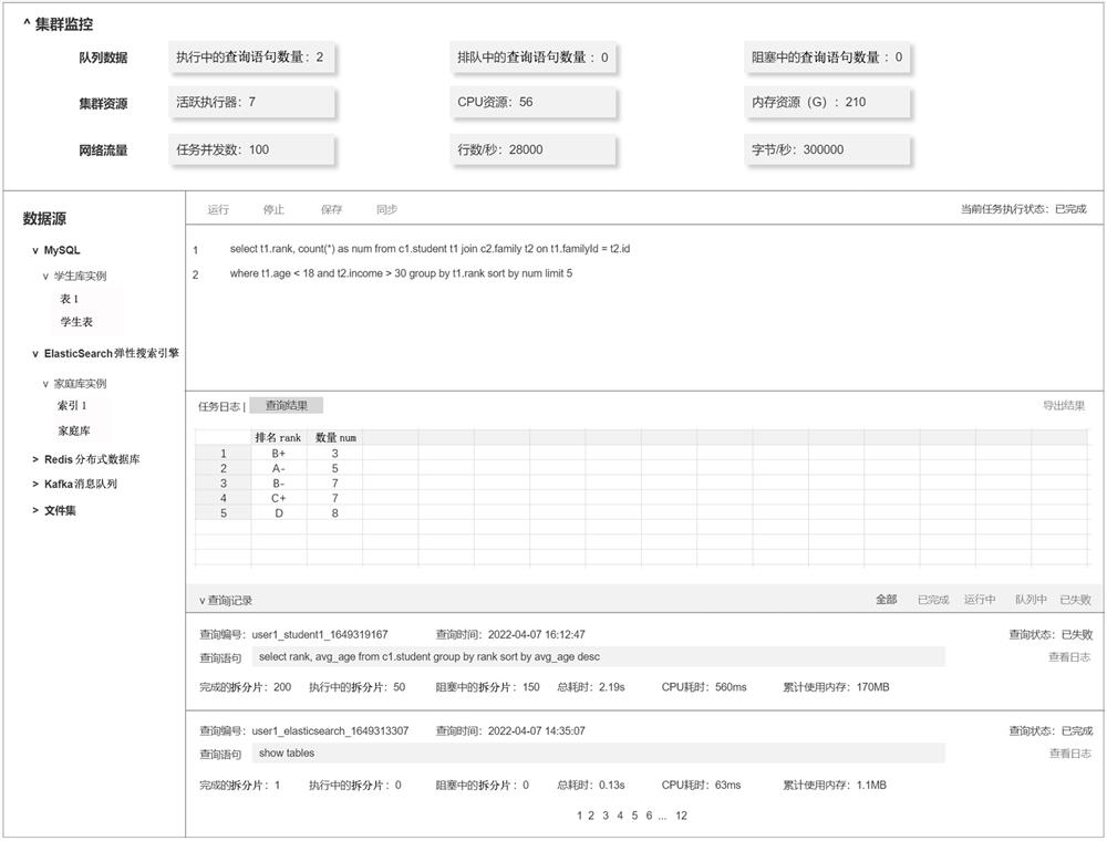 Multi-source heterogeneous data interaction analysis engine and method based on SQL (Structured Query Language)