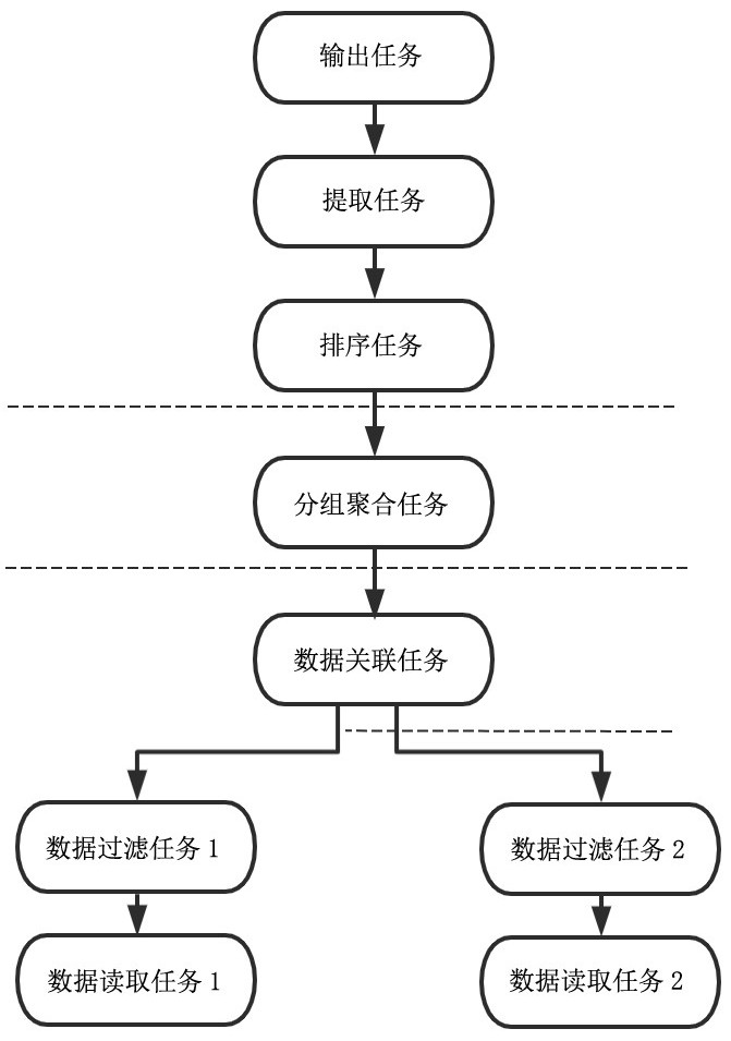 Multi-source heterogeneous data interaction analysis engine and method based on SQL (Structured Query Language)