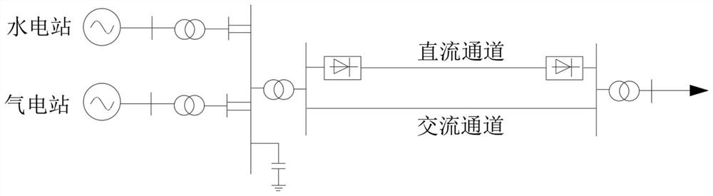 Natural gas and water resource coordinated power generation optimized operation method