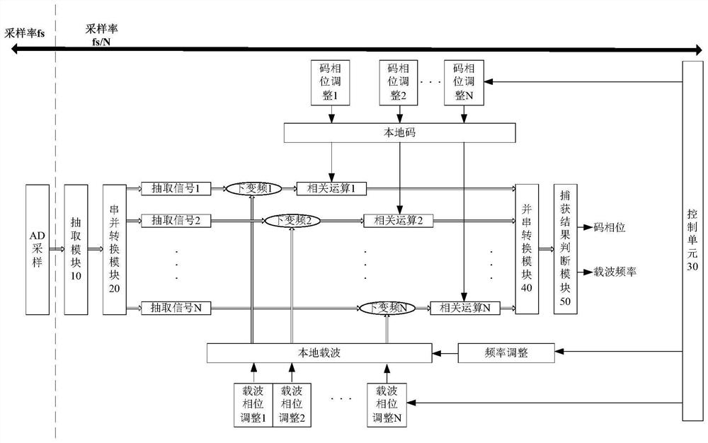 Broadband microwave signal acquisition method and system