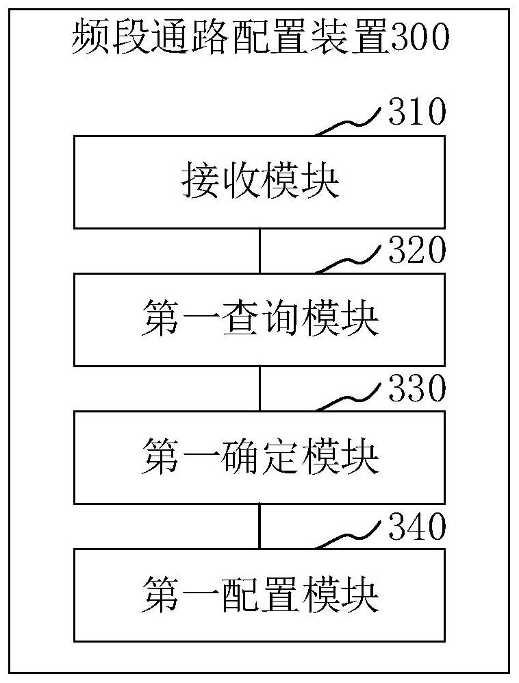 Frequency band channel configuration method, device, terminal and storage medium